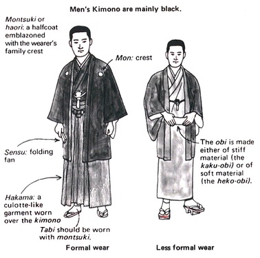 15 Traditional Japanese Clothing for Men to Know